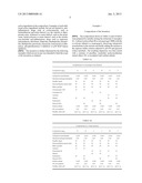 PHARMACEUTICAL COMPOSITION COMPRISING VITAMIN D ANALOGUE AND     COSOLVENT-SURFACTANT MIXTURE diagram and image