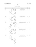 AMINOTRIAZOLOPYRIDINES, COMPOSITIONS THEREOF, AND METHODS OF TREATMENT     THEREWITH diagram and image