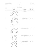 AMINOTRIAZOLOPYRIDINES, COMPOSITIONS THEREOF, AND METHODS OF TREATMENT     THEREWITH diagram and image