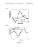 PHARMACEUTICAL COMPOSITION FOR TREATING CANCER AND APPLICATIONS THEREOF diagram and image