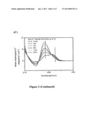 PHARMACEUTICAL COMPOSITION FOR TREATING CANCER AND APPLICATIONS THEREOF diagram and image