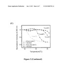 PHARMACEUTICAL COMPOSITION FOR TREATING CANCER AND APPLICATIONS THEREOF diagram and image