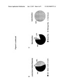 METHOD FOR SELECTING A CANCER THERAPY diagram and image