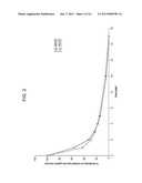 METHODS OF TREATING BACTERIAL VAGINOSIS WITH AQUEOUS-BASED METRONIDAZOLE     GEL FORMULATIONS diagram and image