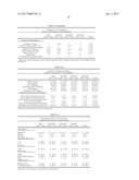 METHODS OF TREATING BACTERIAL VAGINOSIS WITH AQUEOUS-BASED METRONIDAZOLE     GEL FORMULATIONS diagram and image