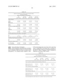 METHODS OF TREATING BACTERIAL VAGINOSIS WITH AQUEOUS-BASED METRONIDAZOLE     GEL FORMULATIONS diagram and image