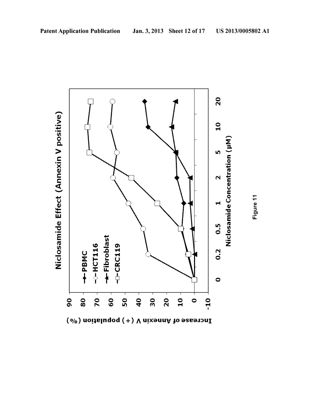 TREATMENT OF WNT/FRIZZLED-RELATED DISEASES - diagram, schematic, and image 13