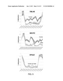 ANALYSIS OF TMLHE AND CARNITINE BIOSYNTHESIS FOR AUTISM DIAGNOSIS diagram and image