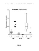 ANALYSIS OF TMLHE AND CARNITINE BIOSYNTHESIS FOR AUTISM DIAGNOSIS diagram and image