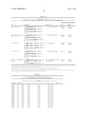 ANALYSIS OF TMLHE AND CARNITINE BIOSYNTHESIS FOR AUTISM DIAGNOSIS diagram and image