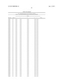 ANALYSIS OF TMLHE AND CARNITINE BIOSYNTHESIS FOR AUTISM DIAGNOSIS diagram and image