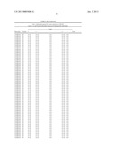 ANALYSIS OF TMLHE AND CARNITINE BIOSYNTHESIS FOR AUTISM DIAGNOSIS diagram and image