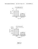 COMPOSITION AND METHODS RELATED TO S100 A2 diagram and image