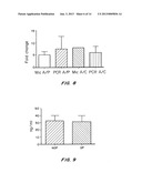 COMPOSITION AND METHODS RELATED TO S100 A2 diagram and image