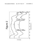 ORGANIC FUNCTIONALIZATION OF LAYERED DOUBLE HYDROXIDES diagram and image