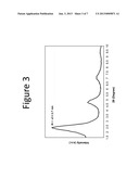 ORGANIC FUNCTIONALIZATION OF LAYERED DOUBLE HYDROXIDES diagram and image