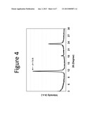 ORGANIC FUNCTIONALIZATION OF LAYERED DOUBLE HYDROXIDES diagram and image