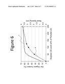 ORGANIC FUNCTIONALIZATION OF LAYERED DOUBLE HYDROXIDES diagram and image