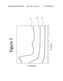 ORGANIC FUNCTIONALIZATION OF LAYERED DOUBLE HYDROXIDES diagram and image