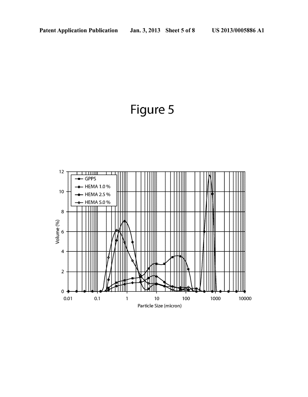 Polarity Manipulation in Polystyrene for Enhanced Bio-Polymer Miscibility - diagram, schematic, and image 06