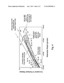 In-Reactor Polymer Blends diagram and image