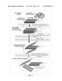 Process for producing chemically functionalized nano graphene materials diagram and image