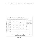 Process for producing chemically functionalized nano graphene materials diagram and image