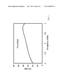 METHOD FOR PRODUCING CNT-PI COMPLEX HAVING EMI SHIELDING EFFECTIVENESS diagram and image