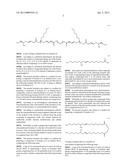 NOVEL CASTOR OIL DERIVATIVES AND METHOD FOR THE PRODUCTION THEREOF diagram and image