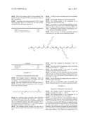 NOVEL CASTOR OIL DERIVATIVES AND METHOD FOR THE PRODUCTION THEREOF diagram and image