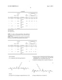 NOVEL CASTOR OIL DERIVATIVES AND METHOD FOR THE PRODUCTION THEREOF diagram and image