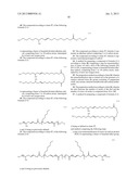 NOVEL CASTOR OIL DERIVATIVES AND METHOD FOR THE PRODUCTION THEREOF diagram and image