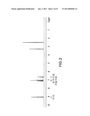 PROCESS FOR THE PREPARATION OF IMIDAZO[2,1-B][1,3]BENZOTHIAZOLE     DERIVATIVES diagram and image