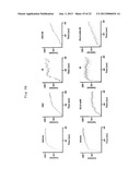 METHODS OF ENHANCING THE RESPONSE TO RADIATION IN TUMOR THERAPY USING     ANTI-DLL4 ANTIBODIES diagram and image