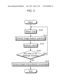 SIMILAR CASE SEARCHING APPARATUS AND SIMILAR CASE SEARCHING METHOD diagram and image