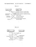 SIMILAR CASE SEARCHING APPARATUS AND SIMILAR CASE SEARCHING METHOD diagram and image