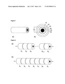 FIBERS IN THERAPY AND COSMETICS diagram and image