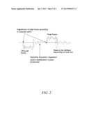 PROCEDURE FOR SUPPLY CONTROL AND STORAGE OF POWER PROVIDED BY A RENEWABLE     ENERGY GENERATION PLANT diagram and image