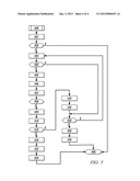 METHOD AND APPARATUS FOR FAULT DETECTION IN A TORQUE MACHINE OF A     POWERTRAIN SYSTEM diagram and image