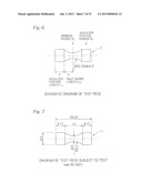 ASSESSMENT OF SHEAR FATIGUE PROPERTY OF ROLLING CONTACT METAL MATERIAL AND     ESTIMATION OF FATIGUE LIMIT MAXIMUM CONTACT PRESSURE USING SAME     ASSESSMENT diagram and image