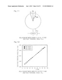 ASSESSMENT OF SHEAR FATIGUE PROPERTY OF ROLLING CONTACT METAL MATERIAL AND     ESTIMATION OF FATIGUE LIMIT MAXIMUM CONTACT PRESSURE USING SAME     ASSESSMENT diagram and image