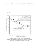 ASSESSMENT OF SHEAR FATIGUE PROPERTY OF ROLLING CONTACT METAL MATERIAL AND     ESTIMATION OF FATIGUE LIMIT MAXIMUM CONTACT PRESSURE USING SAME     ASSESSMENT diagram and image