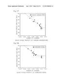 ASSESSMENT OF SHEAR FATIGUE PROPERTY OF ROLLING CONTACT METAL MATERIAL AND     ESTIMATION OF FATIGUE LIMIT MAXIMUM CONTACT PRESSURE USING SAME     ASSESSMENT diagram and image