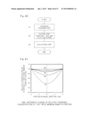 ASSESSMENT OF SHEAR FATIGUE PROPERTY OF ROLLING CONTACT METAL MATERIAL AND     ESTIMATION OF FATIGUE LIMIT MAXIMUM CONTACT PRESSURE USING SAME     ASSESSMENT diagram and image