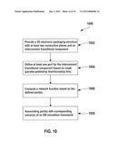 Methods, Systems, and Computer-readable Media for Simulating Interconnects     in Electronic Packaging Structures diagram and image