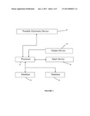 Clinical Monitoring Device With Time Shifting Capability diagram and image