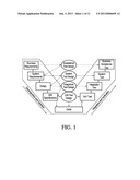 SYSTEM AND METHOD FOR OPTIMIZING END-TO-END RESPONSE TIMES DISTRIBUTION     ACROSS COMPONENTS IN A PERFORMANCE ENGINEERING PROCESS diagram and image