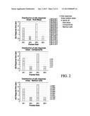 SYSTEM AND METHOD FOR OPTIMIZING END-TO-END RESPONSE TIMES DISTRIBUTION     ACROSS COMPONENTS IN A PERFORMANCE ENGINEERING PROCESS diagram and image