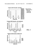 SYSTEM AND METHOD FOR OPTIMIZING END-TO-END RESPONSE TIMES DISTRIBUTION     ACROSS COMPONENTS IN A PERFORMANCE ENGINEERING PROCESS diagram and image