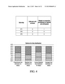 SYSTEM AND METHOD FOR OPTIMIZING END-TO-END RESPONSE TIMES DISTRIBUTION     ACROSS COMPONENTS IN A PERFORMANCE ENGINEERING PROCESS diagram and image